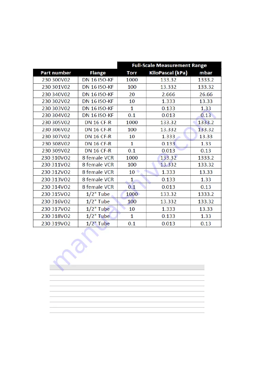 LEYBOLD 230300V02 Скачать руководство пользователя страница 9