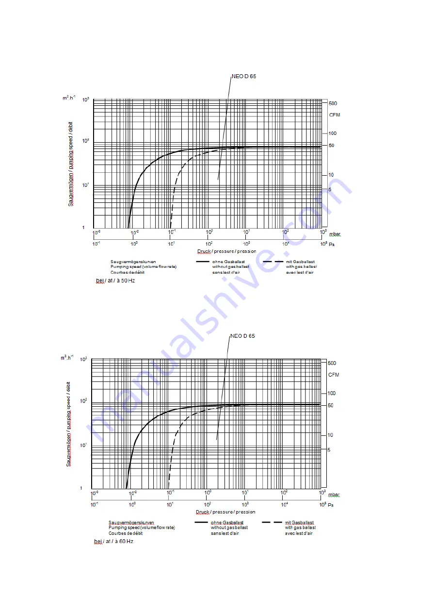 LEYBOLD 970100V Original Instruction Manual Download Page 20