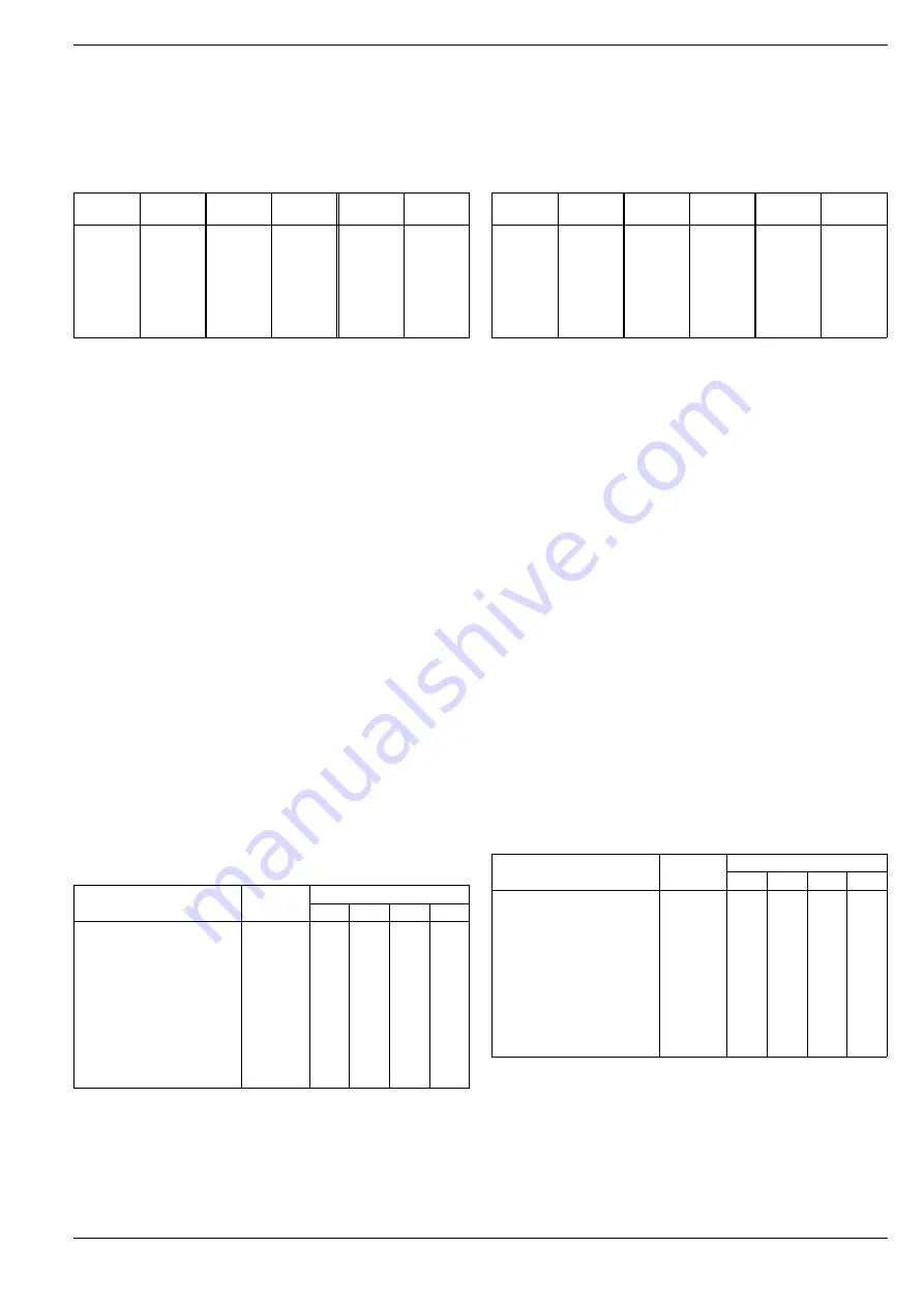 LEYBOLD I-Measuring Amplifier D Instruction Sheet Download Page 2