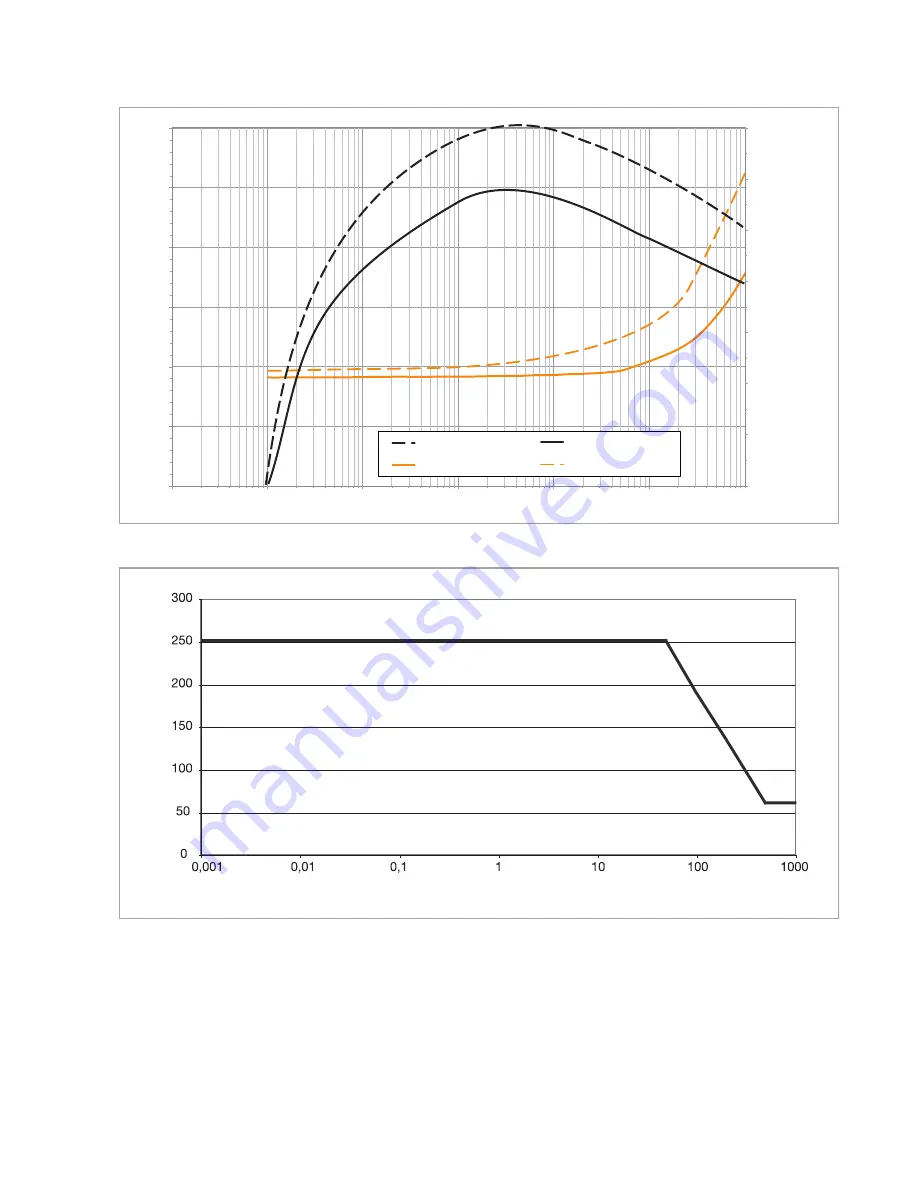 LEYBOLD LV 140 Operating Instructions Manual Download Page 19