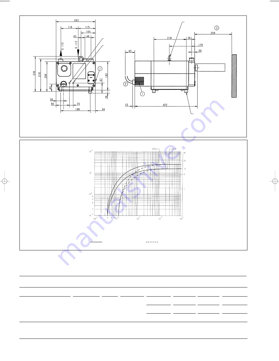 LEYBOLD SOGEVAC SV 16 Operating Instructions/Spare Parts List Download Page 8