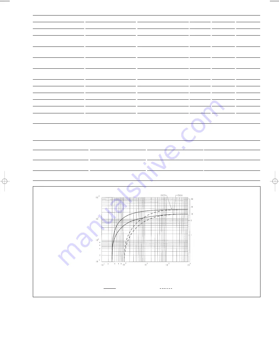 LEYBOLD SOGEVAC SV 16 Operating Instructions/Spare Parts List Download Page 9