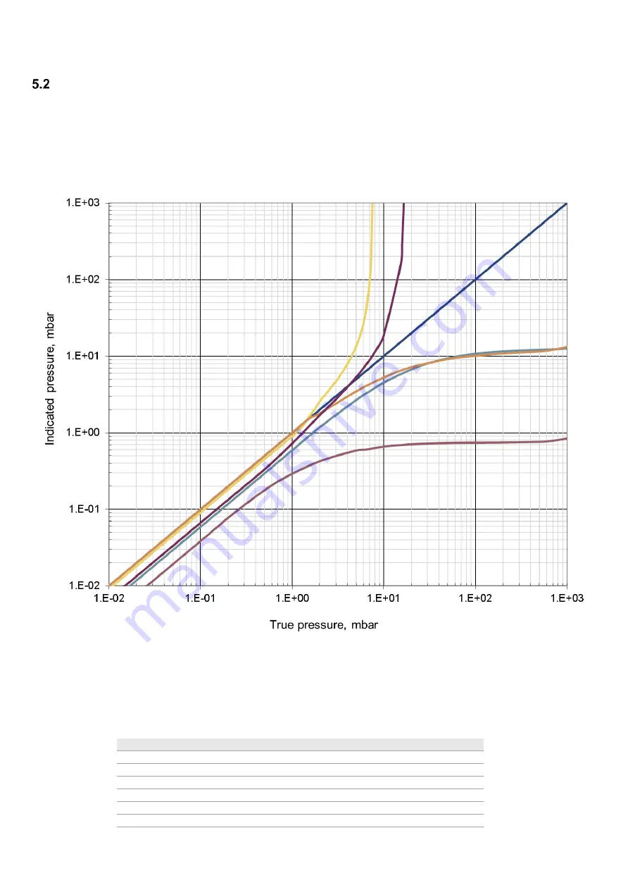 LEYBOLD THERMOVAC TTR 91 R Скачать руководство пользователя страница 13