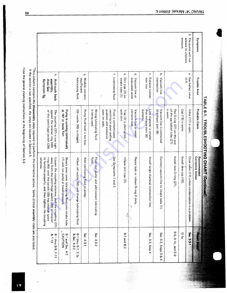 LEYBOLD Trivac D16A Manual Download Page 48