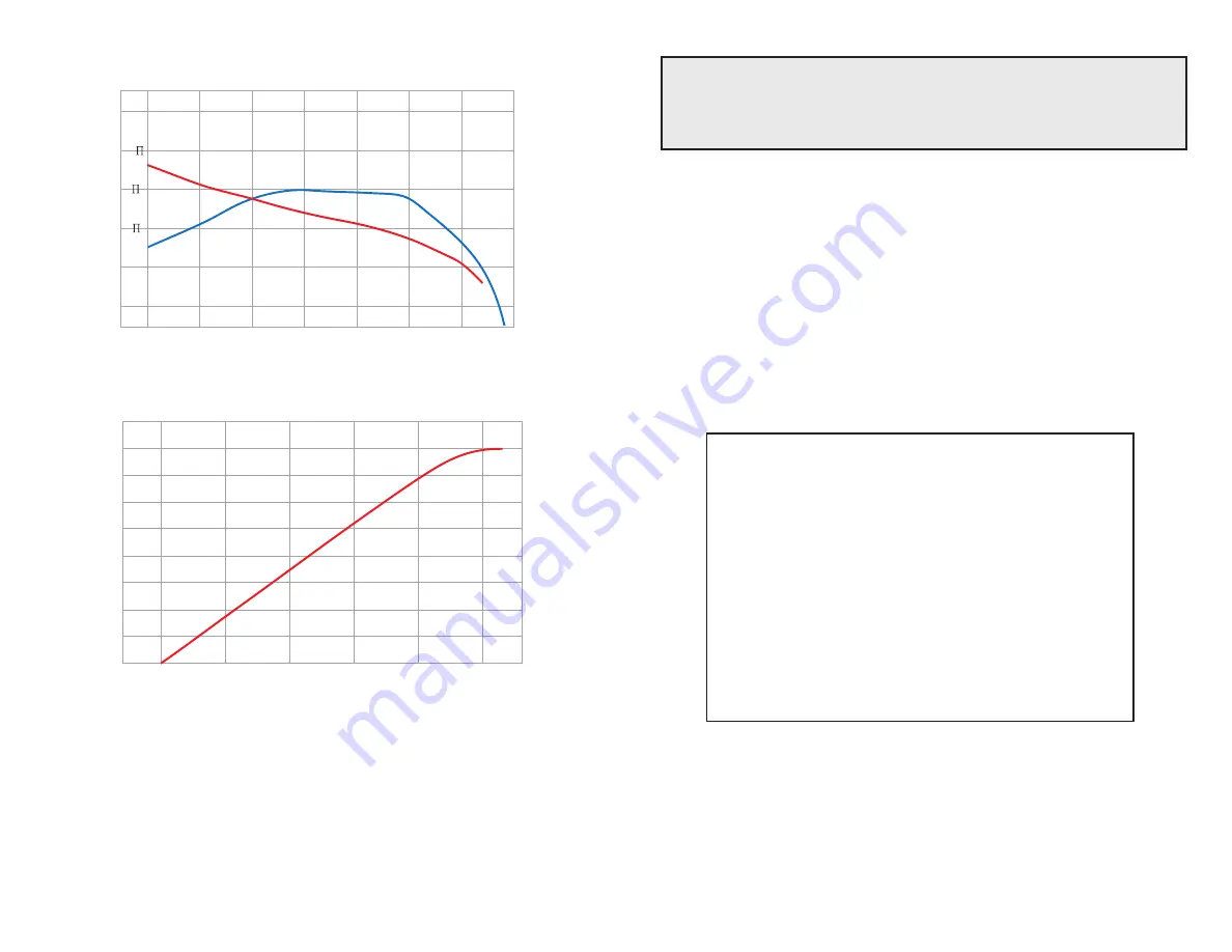 LF Engineering L-950 Quick Start Manual Download Page 1