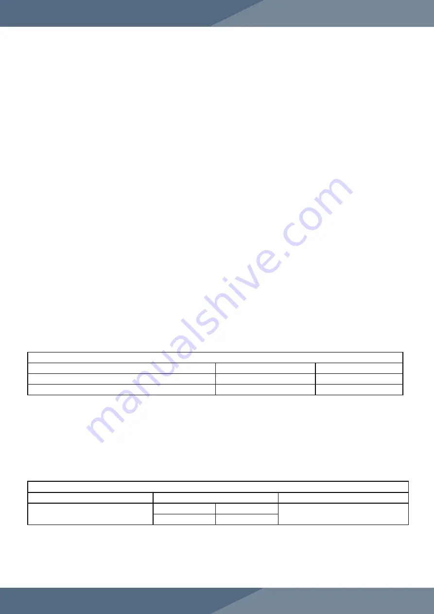 LFA VM Lab Mixer User Manual Download Page 11