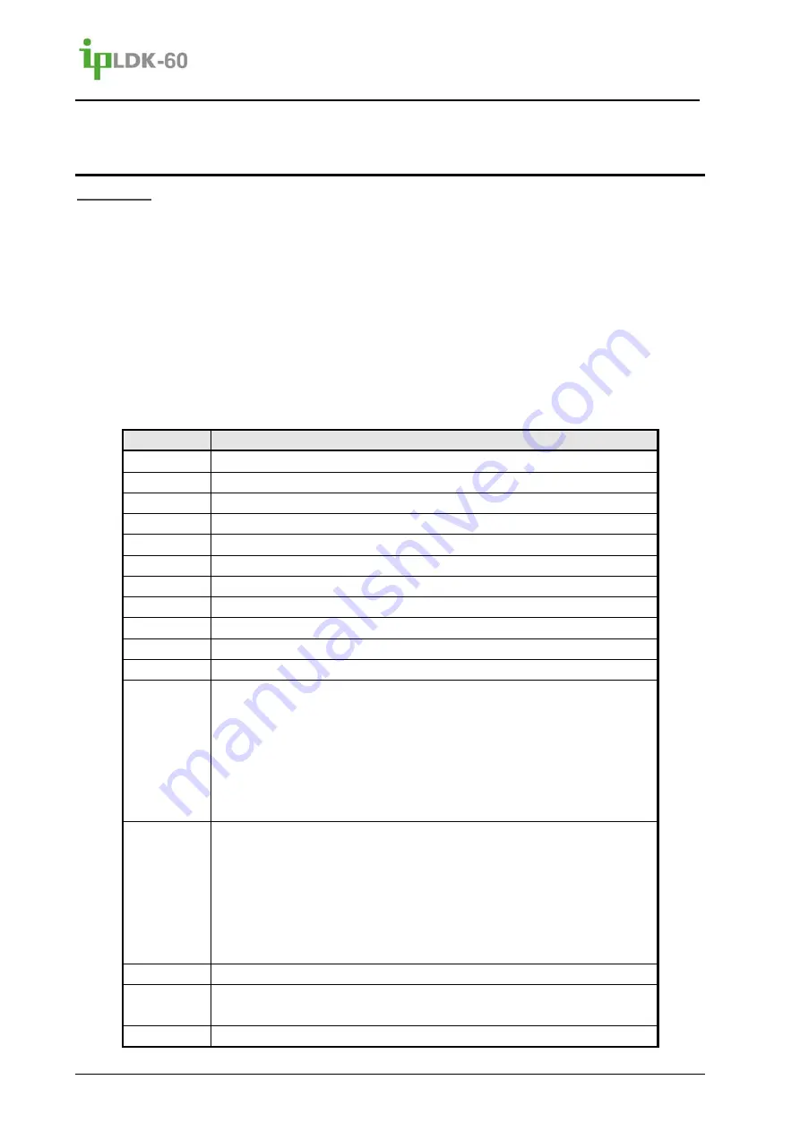 LG-Ericsson ipldk-60 Feature Description And Operation Manual Download Page 161