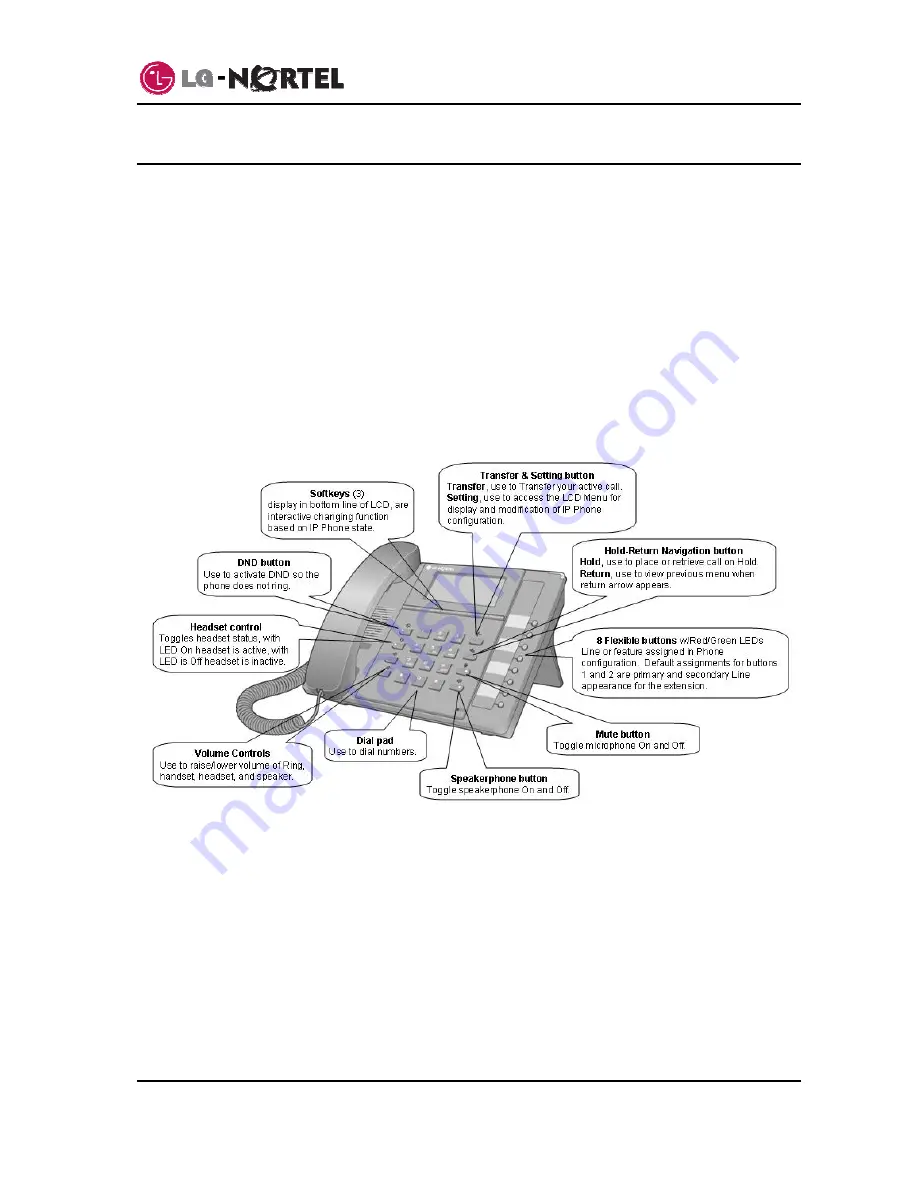 LG-Nortel 8815E User Manual Download Page 6