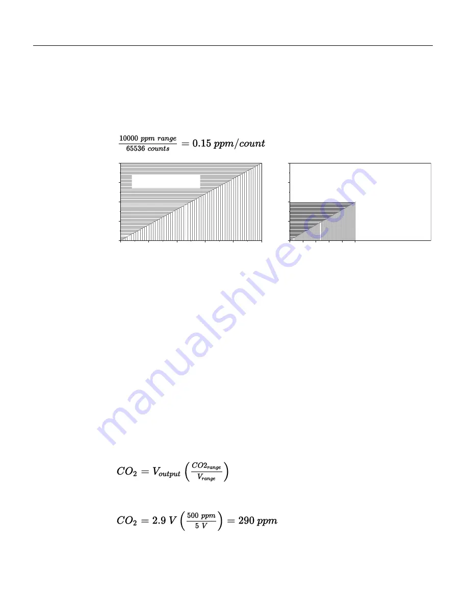 LI-COR LI-830 User Manual Download Page 21