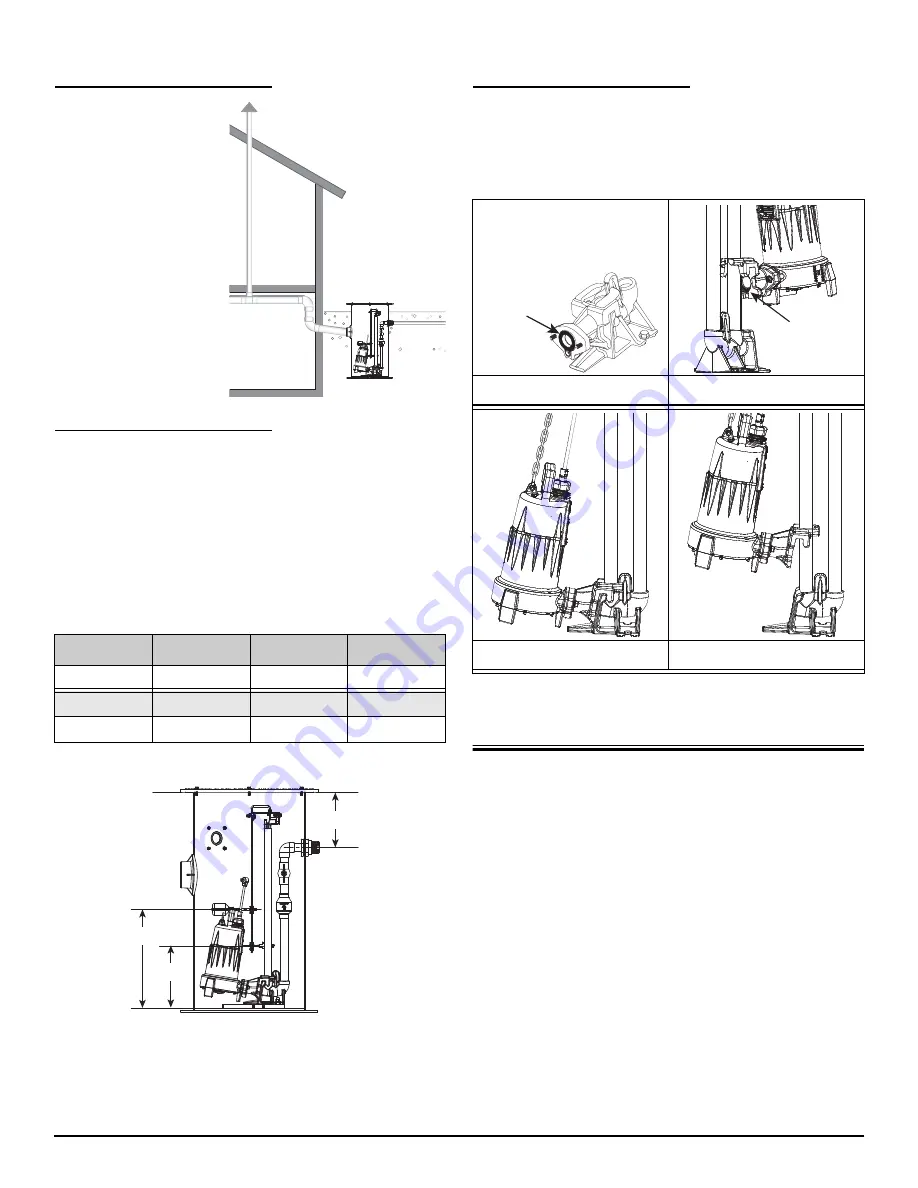 Liberty Pumps 2448-Series Installation Manual Download Page 7