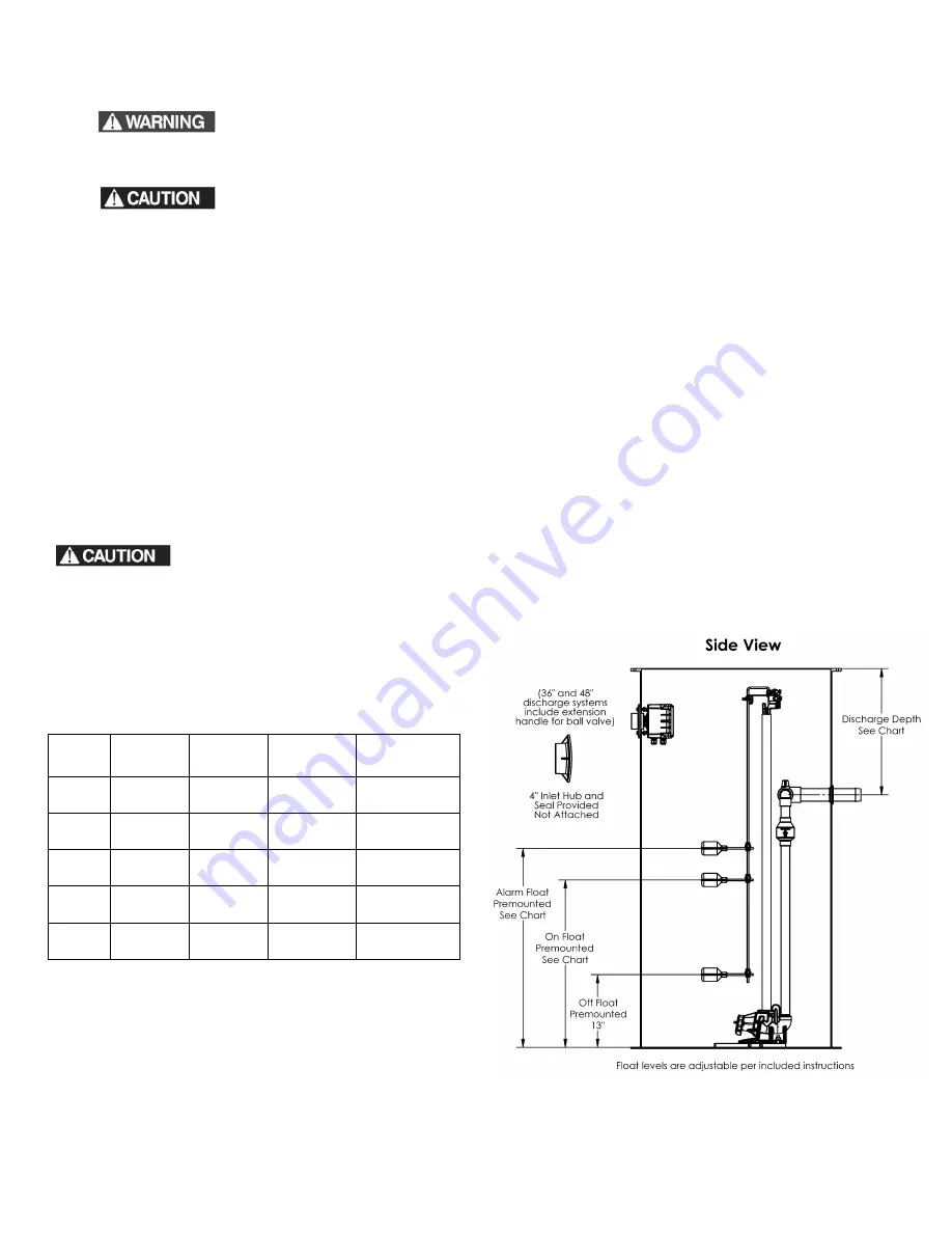 Liberty Pumps D3600- Series Installation Manual Download Page 4