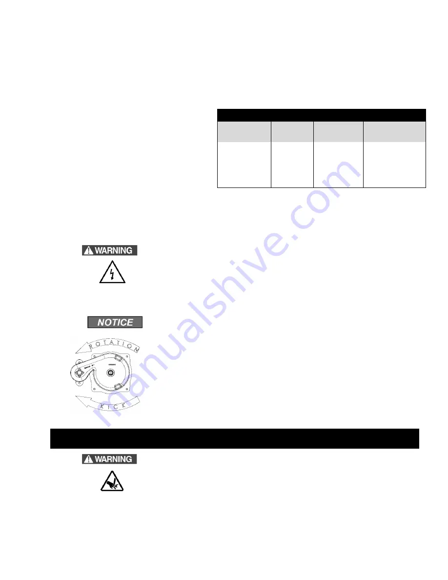 Liberty Pumps FL152M-3E Owner'S Manual Download Page 9