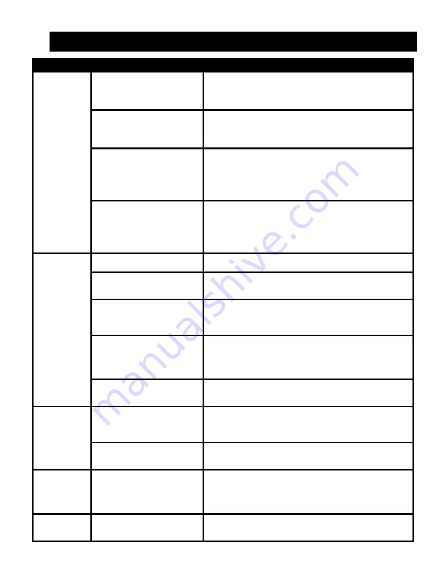 Liberty Pumps FL152M-3E Owner'S Manual Download Page 22