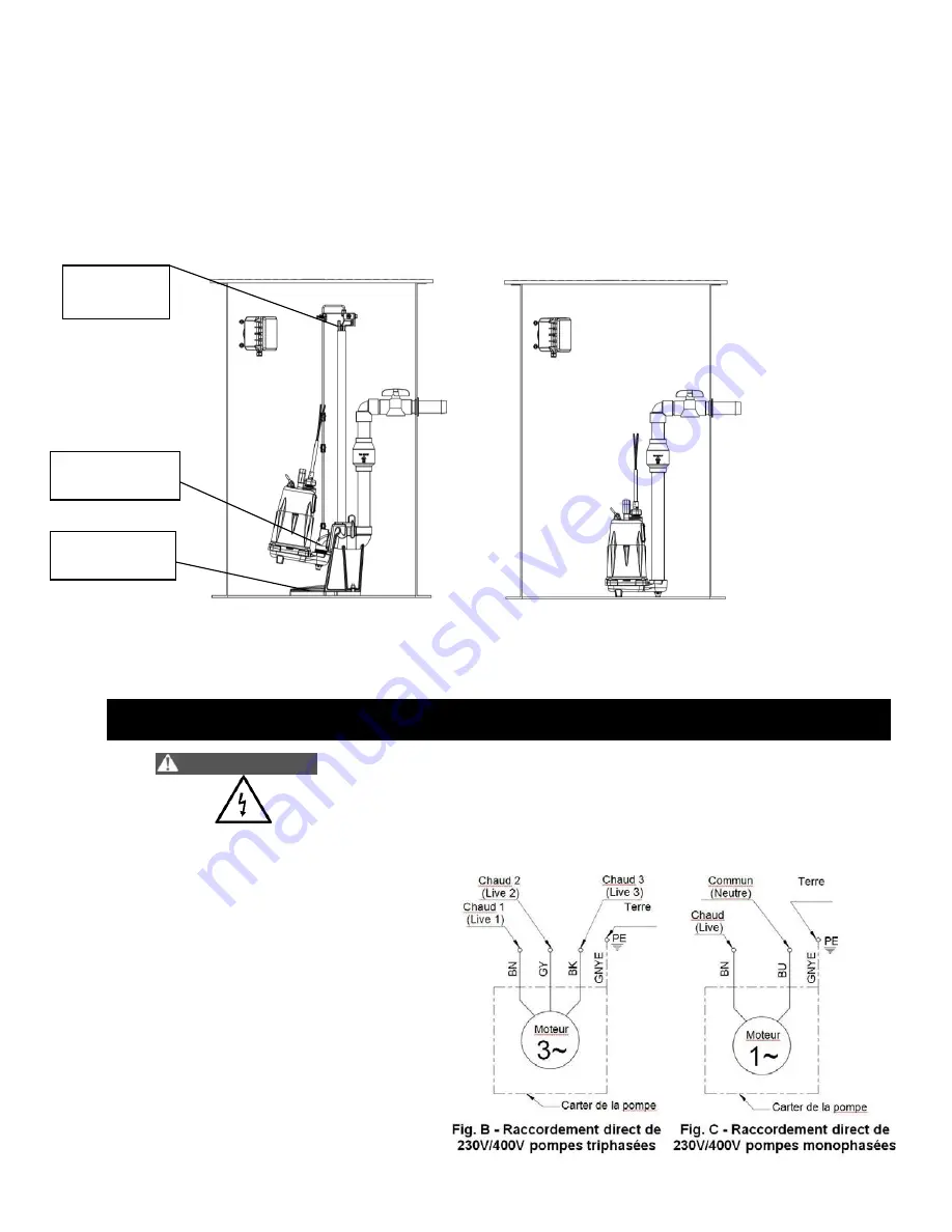 Liberty Pumps FL152M-3E Owner'S Manual Download Page 30