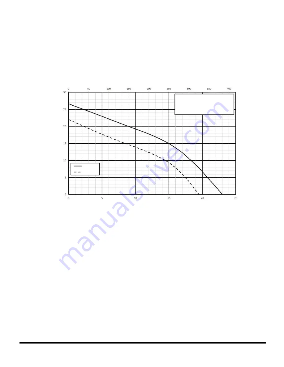 Liberty Pumps FL152M-3E Owner'S Manual Download Page 35