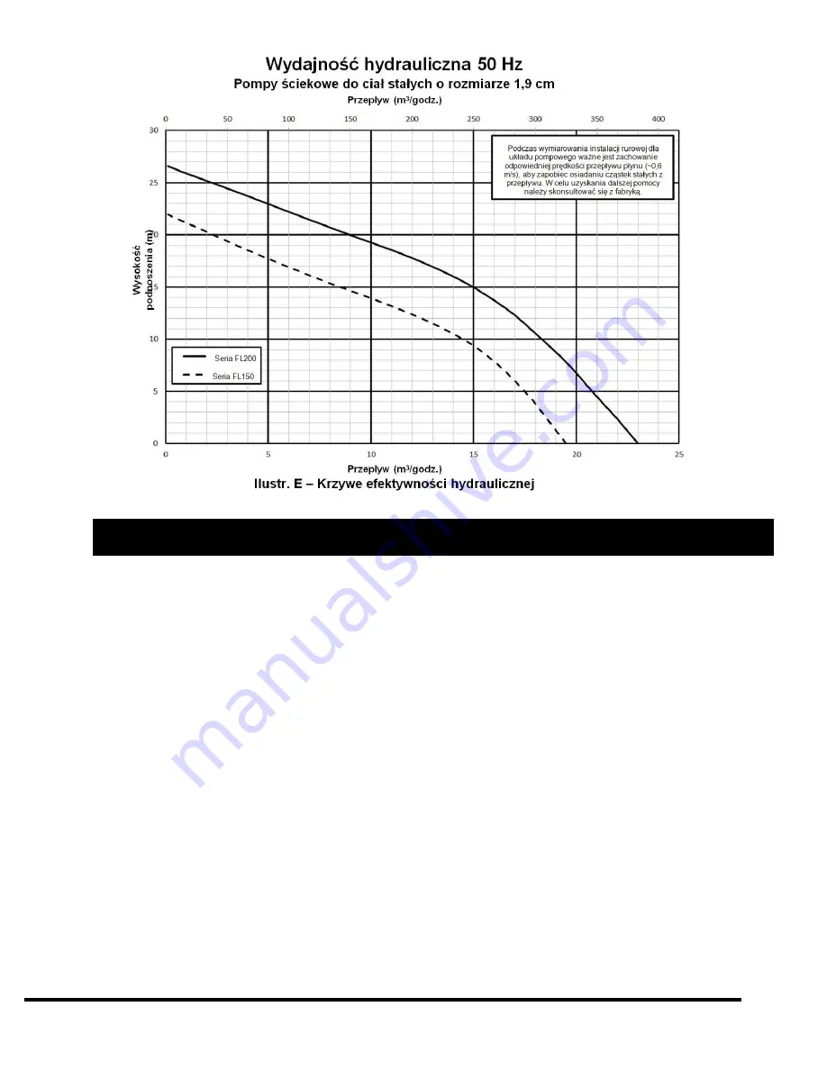 Liberty Pumps FL152M-3E Owner'S Manual Download Page 59