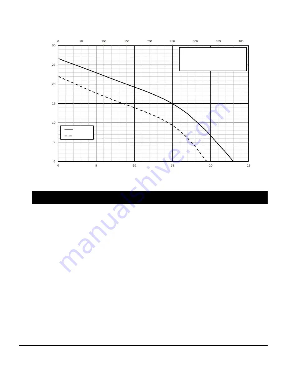 Liberty Pumps FL152M-3E Owner'S Manual Download Page 70