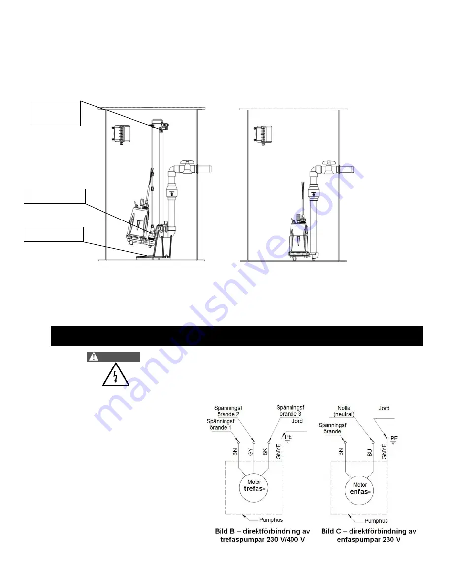 Liberty Pumps FL152M-3E Owner'S Manual Download Page 77