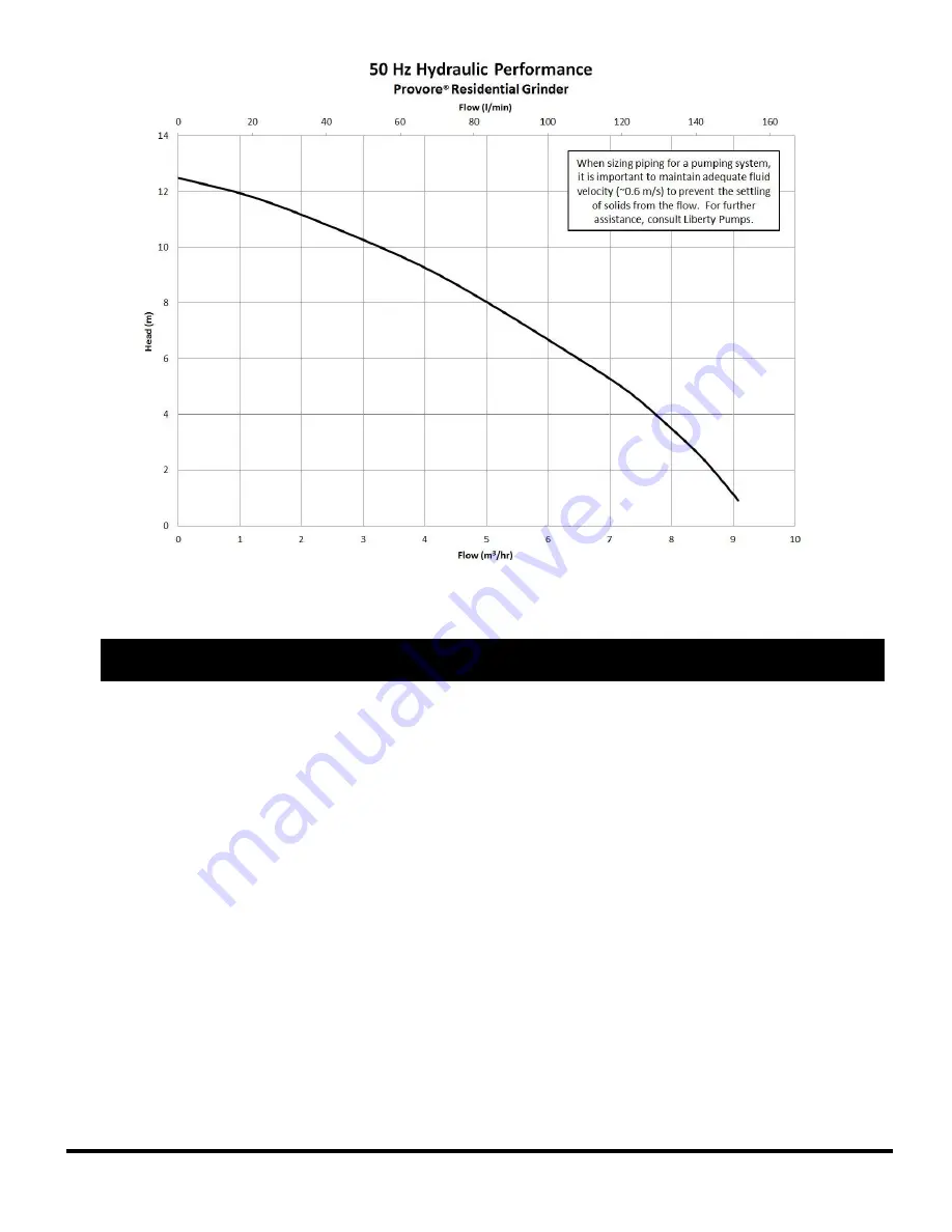 Liberty Pumps PRG102M-3E Owner'S Manual Download Page 10