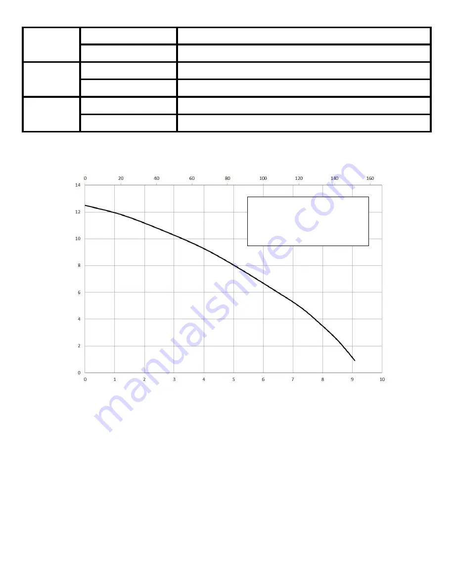 Liberty Pumps PRG102M-3E Owner'S Manual Download Page 19