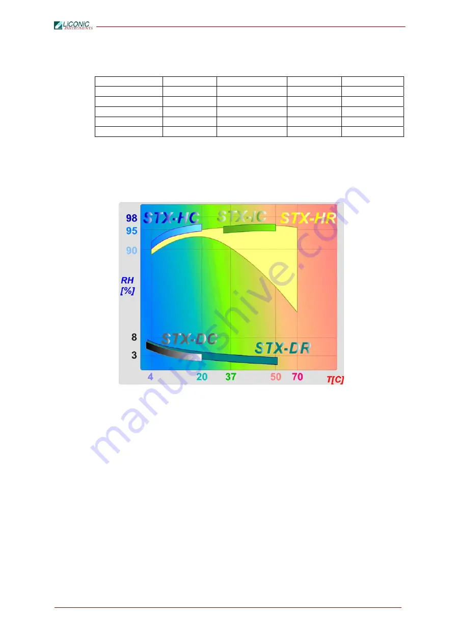 LiCONiC StoreX Series Operating Manual Download Page 11