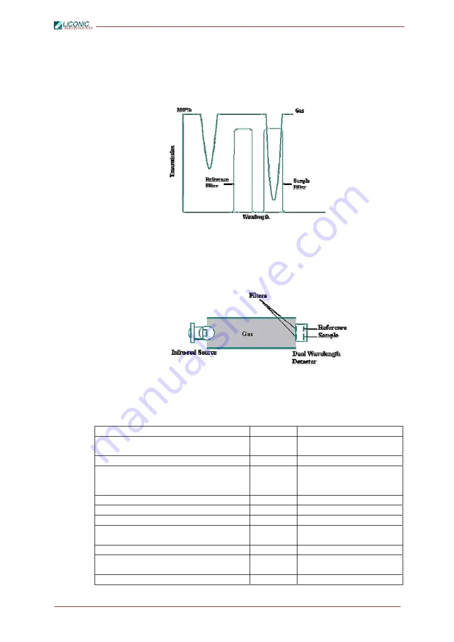 LiCONiC StoreX Series Operating Manual Download Page 18