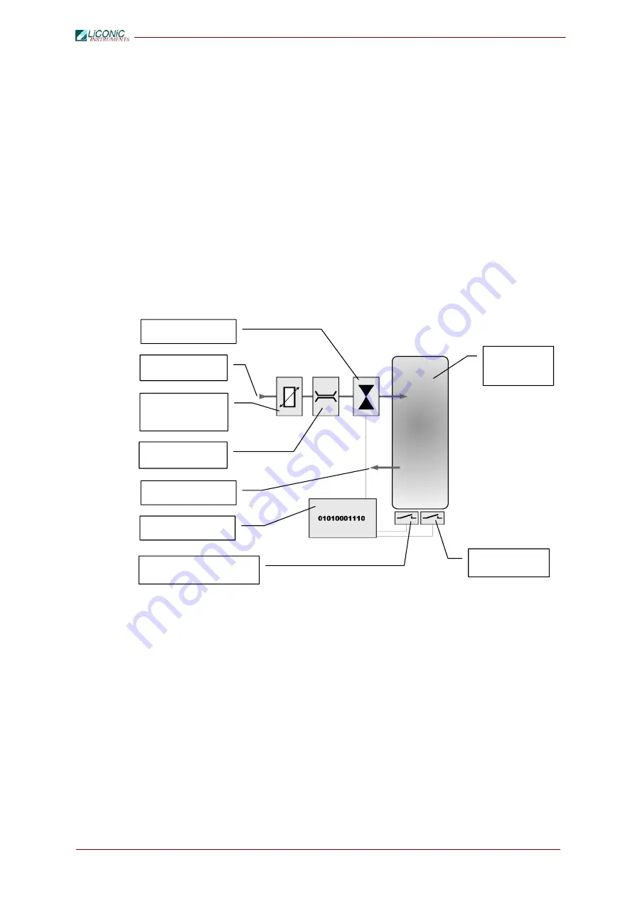 LiCONiC StoreX Series Operating Manual Download Page 52