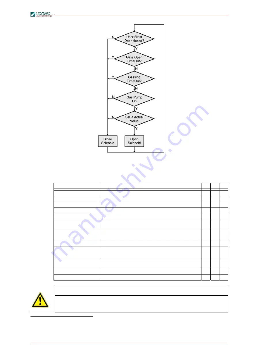 LiCONiC StoreX Series Operating Manual Download Page 55