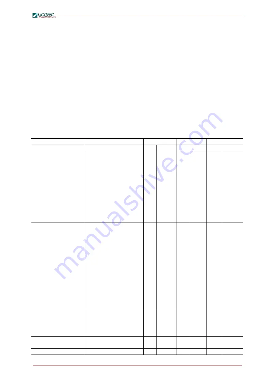 LiCONiC StoreX Series Operating Manual Download Page 90