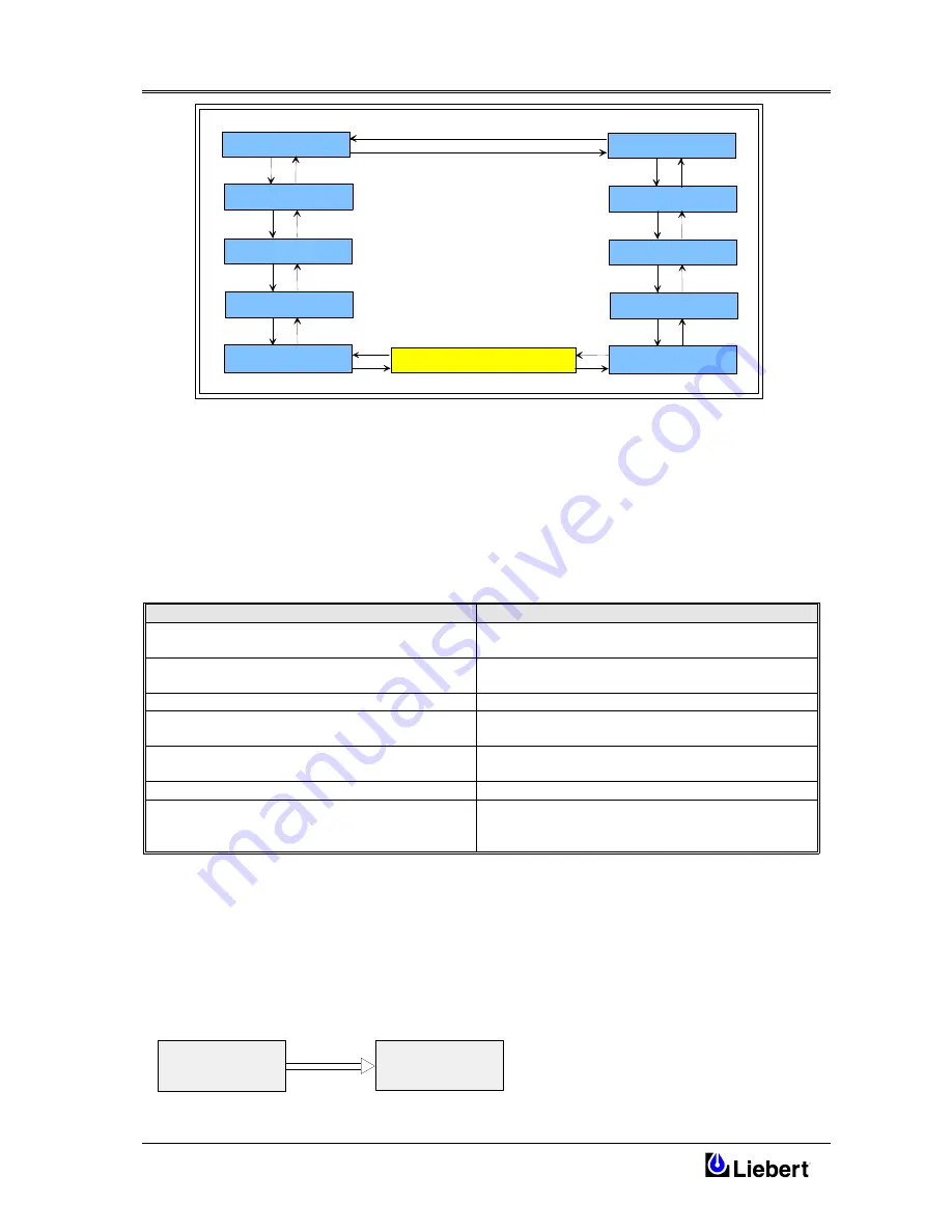 Liebert Hinet 10kVA User Manual Download Page 26