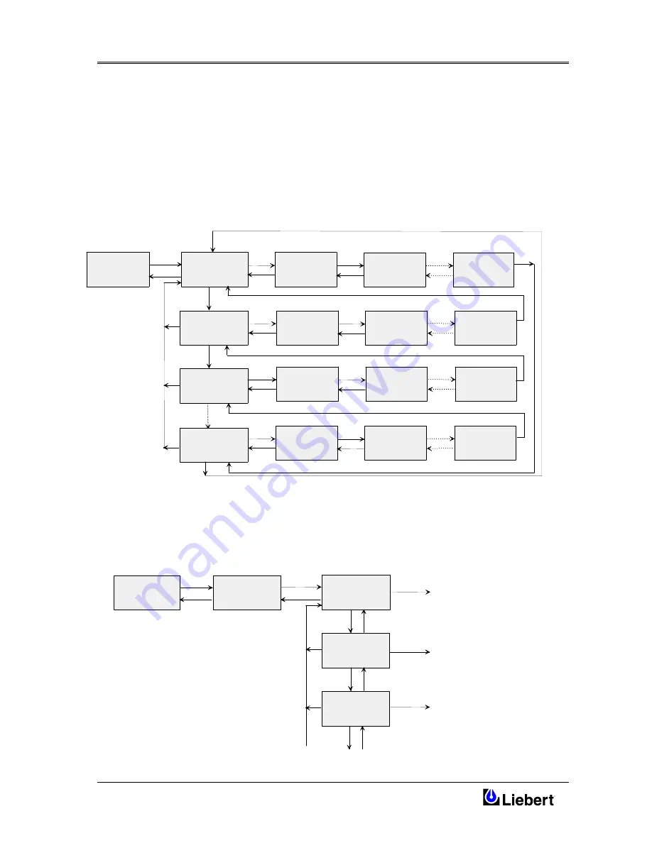 Liebert Hinet 10kVA User Manual Download Page 28