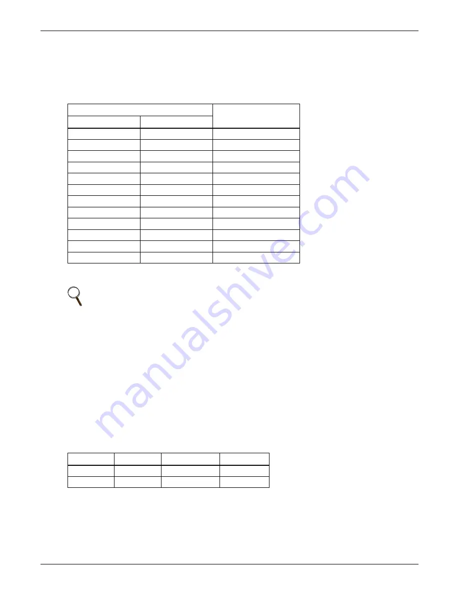 Liebert Mini-Mate2 MCD24A User Manual Download Page 31