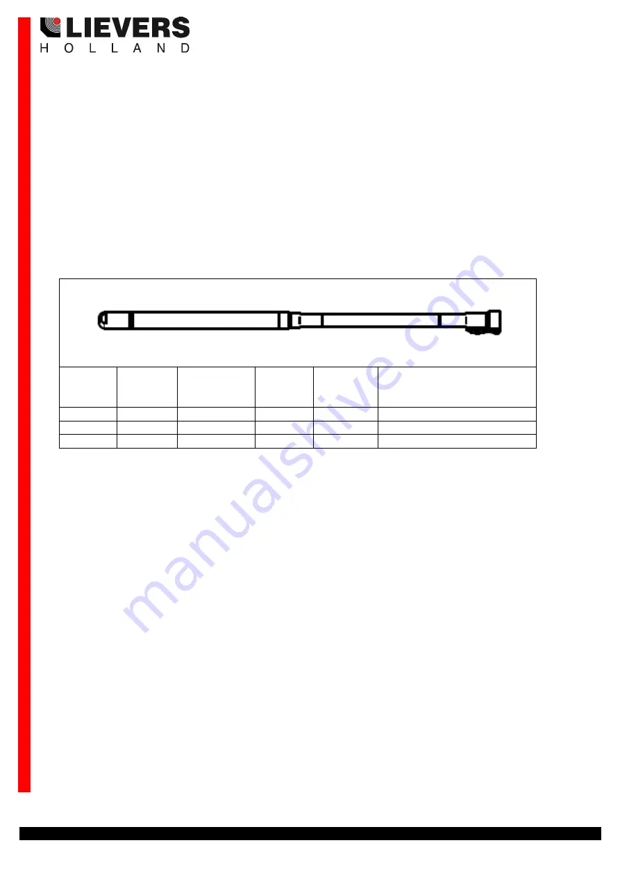 Lievers P14-E User Manual Download Page 7