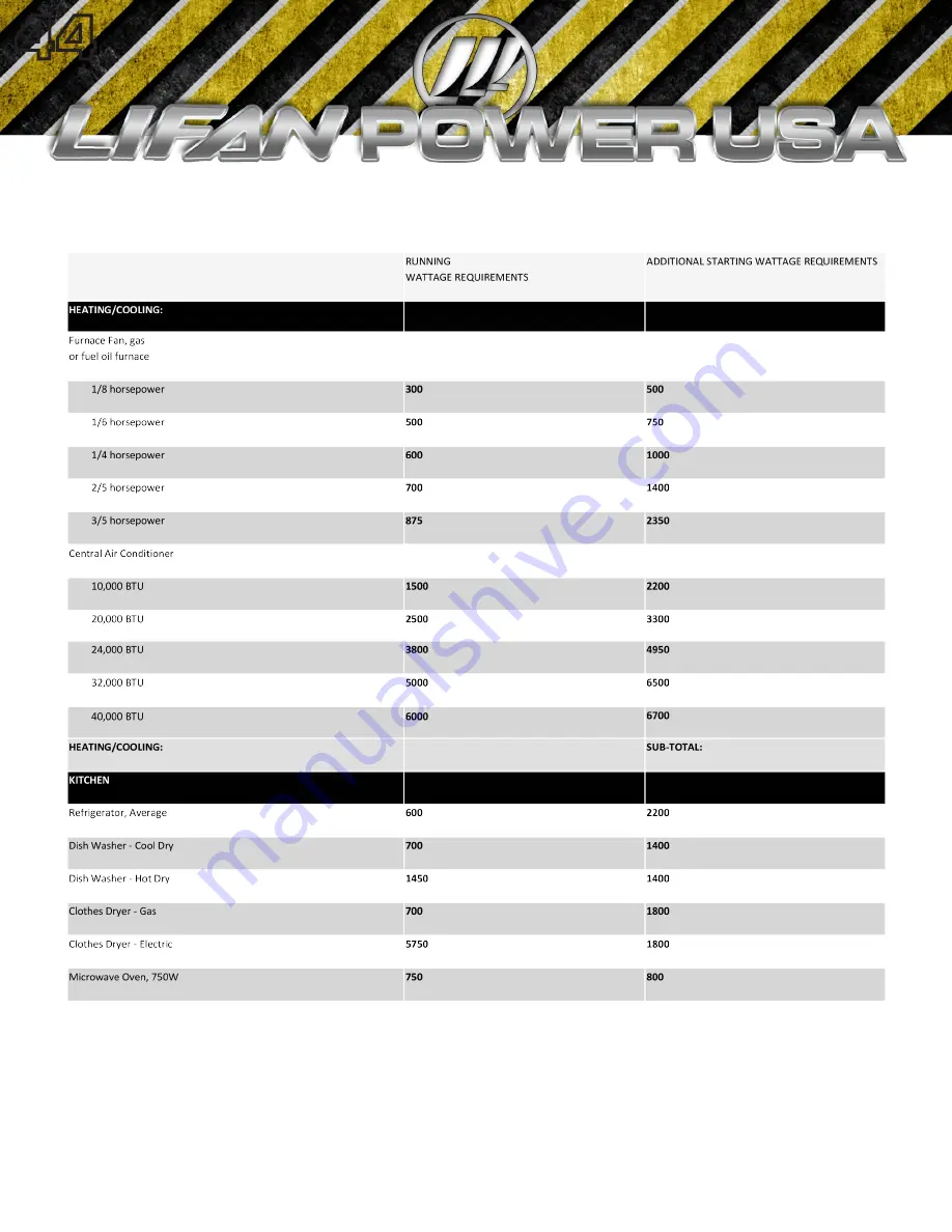 LIFAN	 Power USA Energy Storm ESI-7000iER-EFI Operating Instructions And Owner'S Manual Download Page 44