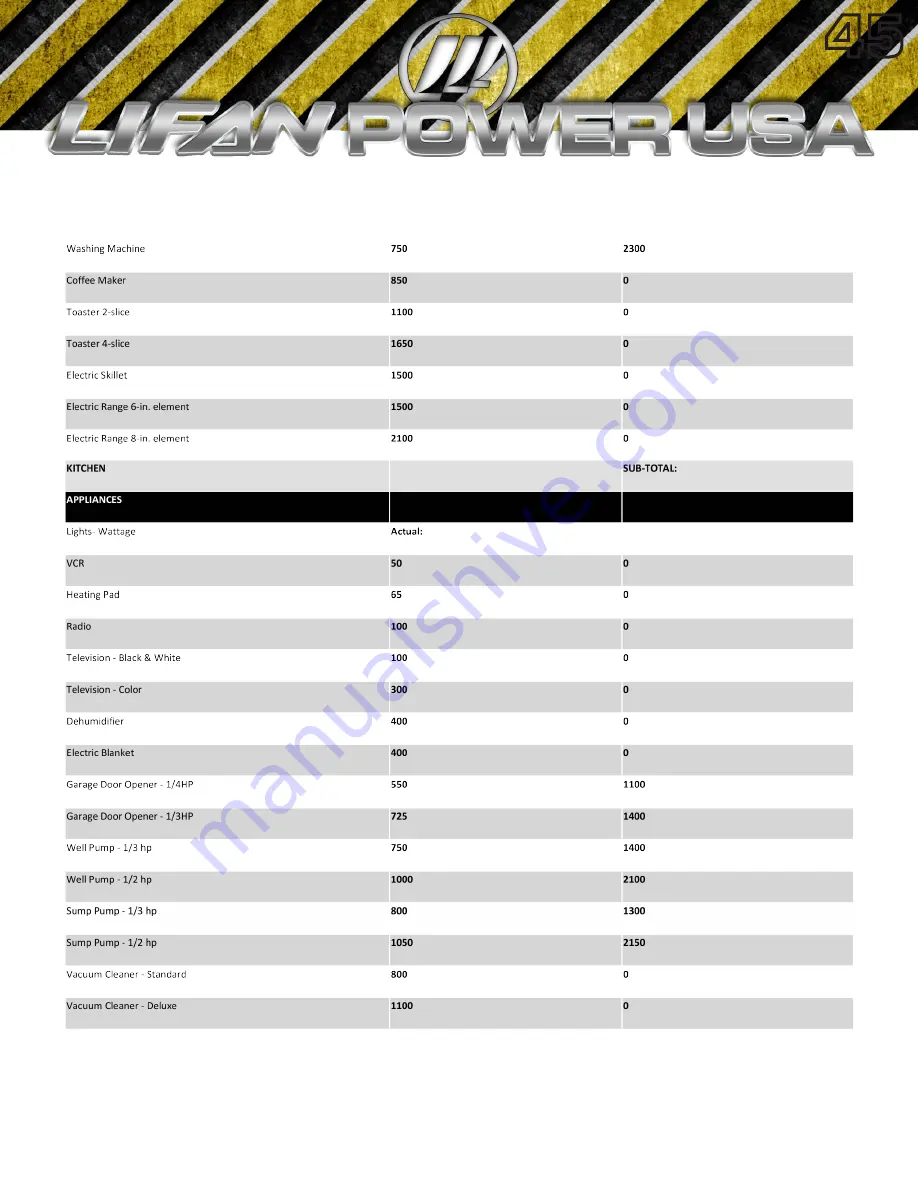 LIFAN	 Power USA Energy Storm ESI-7000iER-EFI Operating Instructions And Owner'S Manual Download Page 45