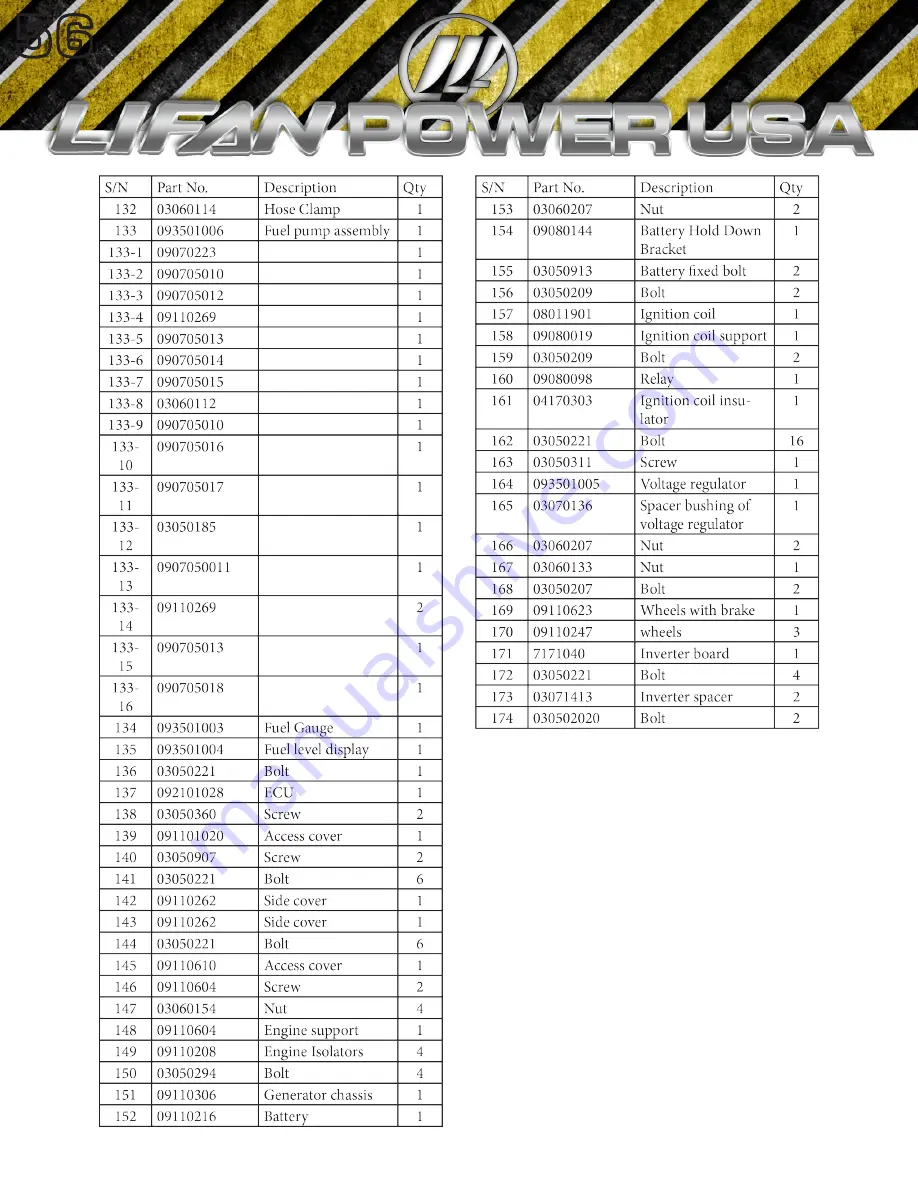 LIFAN	 Power USA Energy Storm ESI-7000iER-EFI Скачать руководство пользователя страница 56