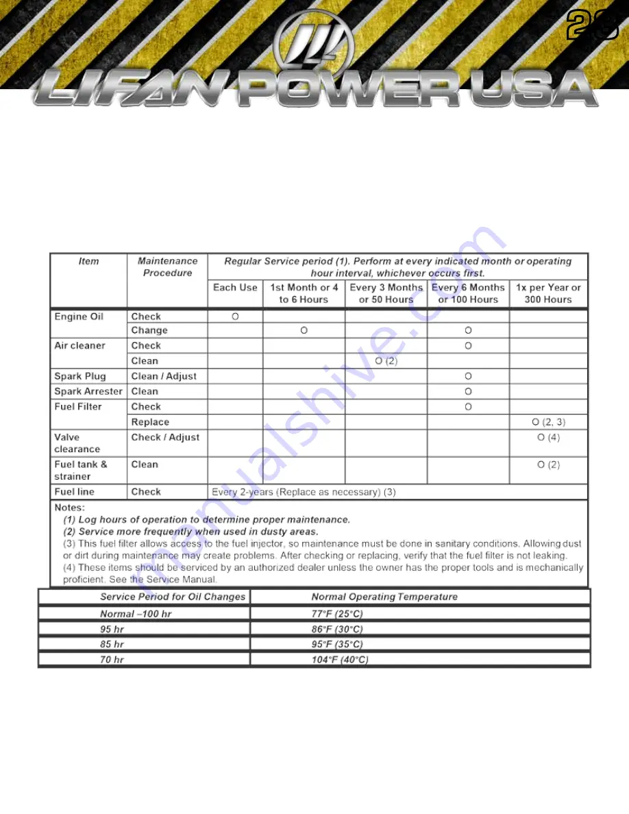 LIFAN	 Power USA Energy Storm ESI-860i-CA Operating Instructions And Owner'S Manual Download Page 23