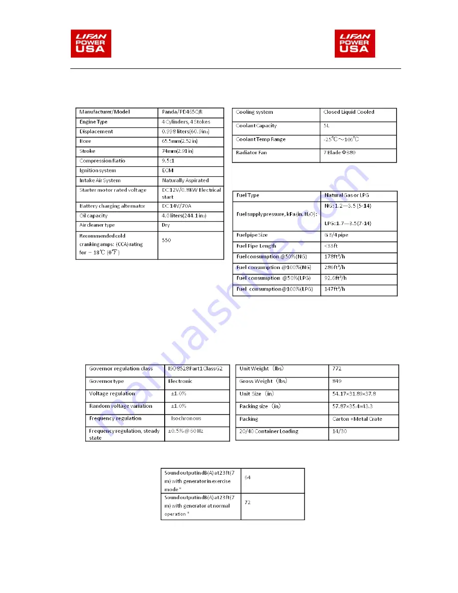 Lifan Energy Storm PD20REG-DB Owner'S Manual Download Page 33