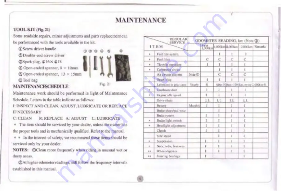 Lifan LF125GY-5 Owner'S Manual Download Page 12