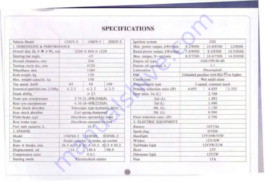 Lifan LF125GY-5 Owner'S Manual Download Page 23