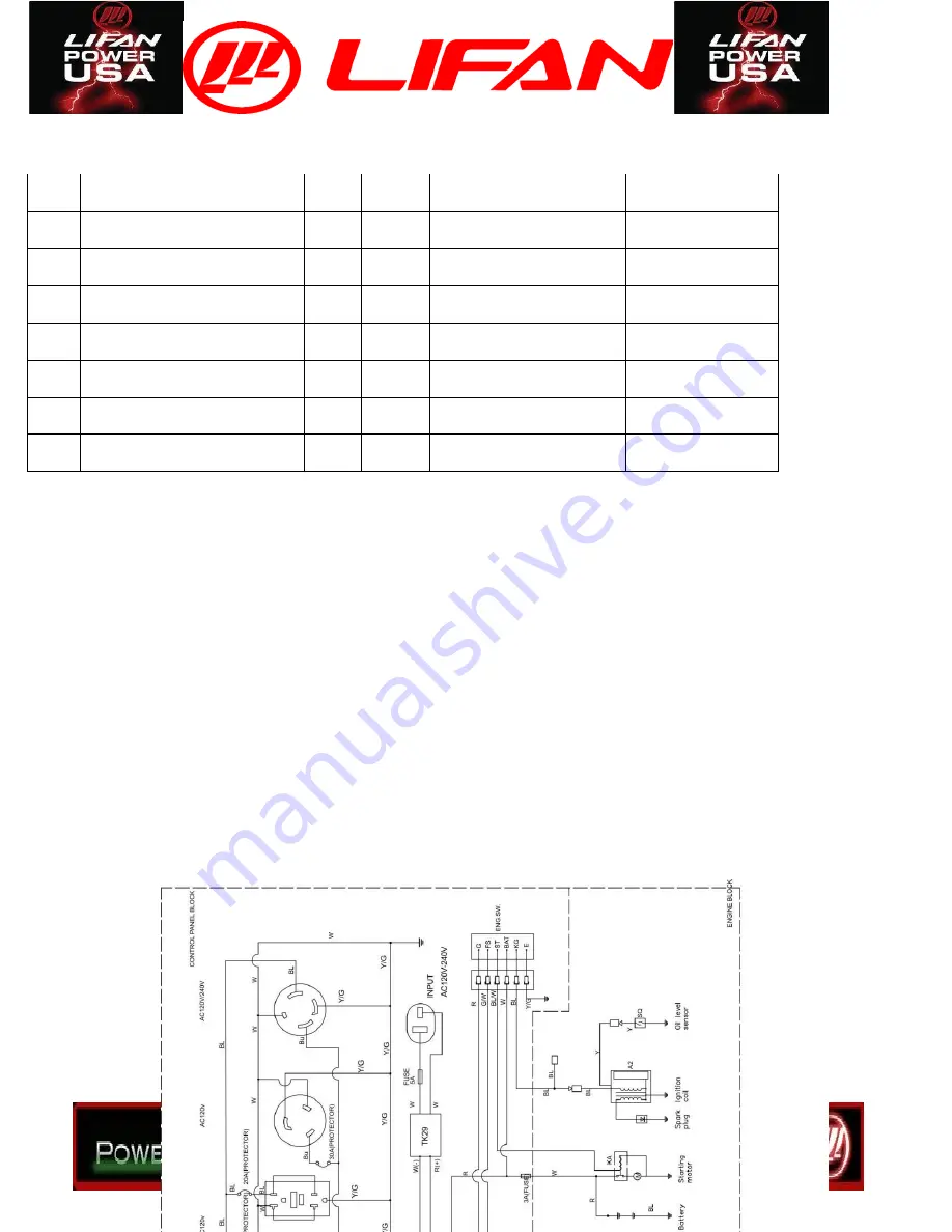 Lifan PRO LF4000-CA Operating Instructions And Owner'S Manual Download Page 67