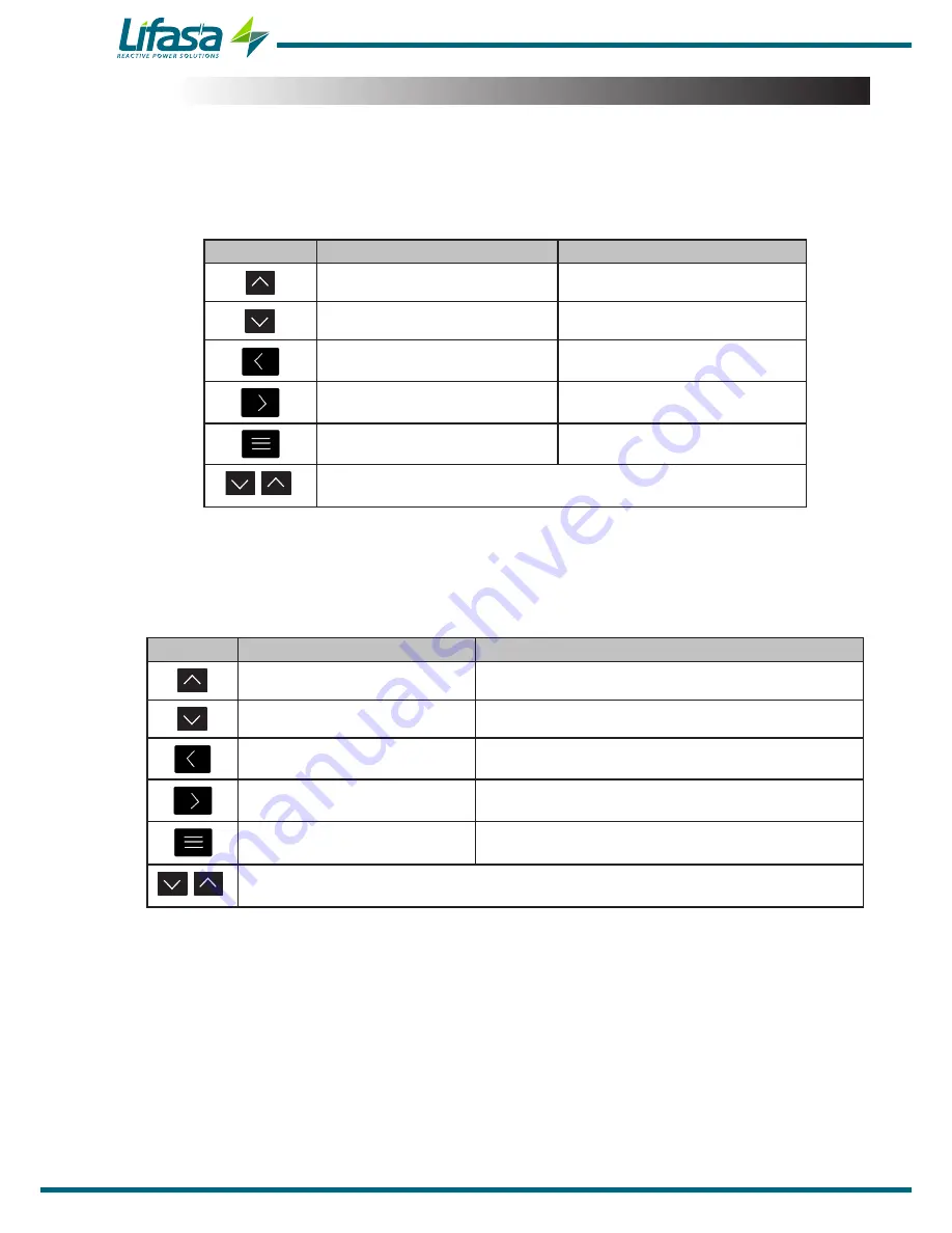 Lifasa MASTER control Var Instruction Manual Download Page 28