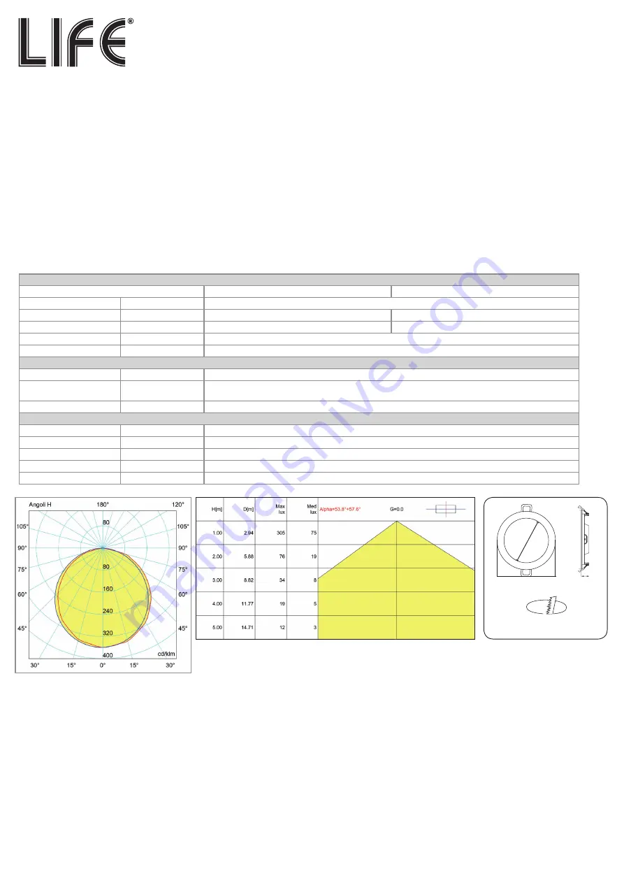 Life 39.9TS030012C Скачать руководство пользователя страница 1