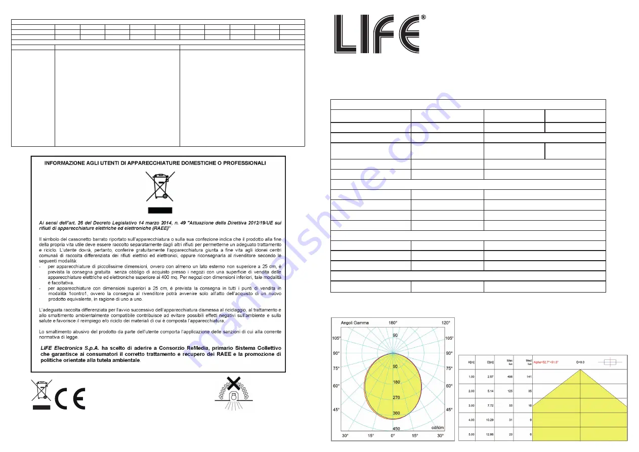 Life 39.9TS041015C Скачать руководство пользователя страница 1