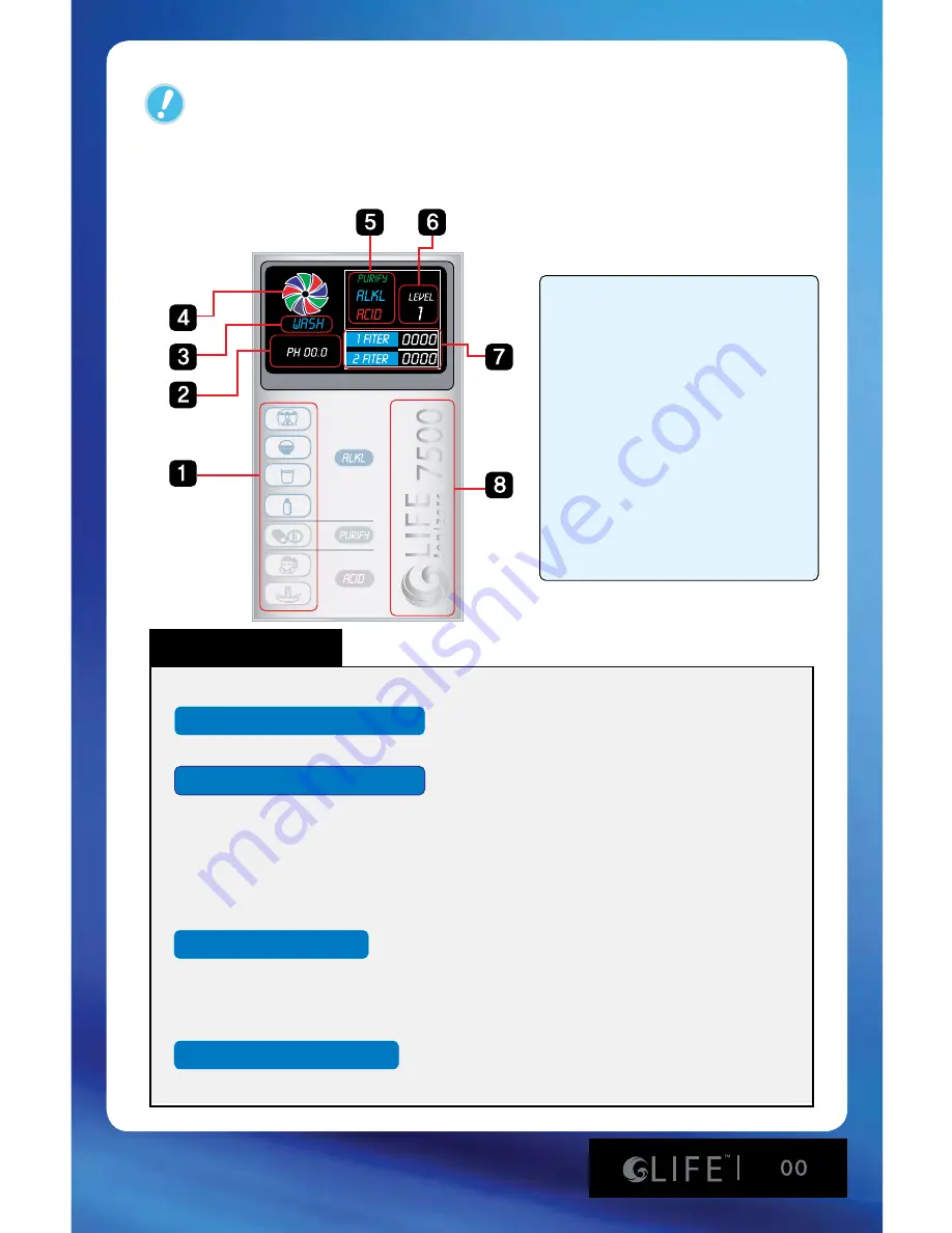 Life Ionizer 7500 User Manual Download Page 15