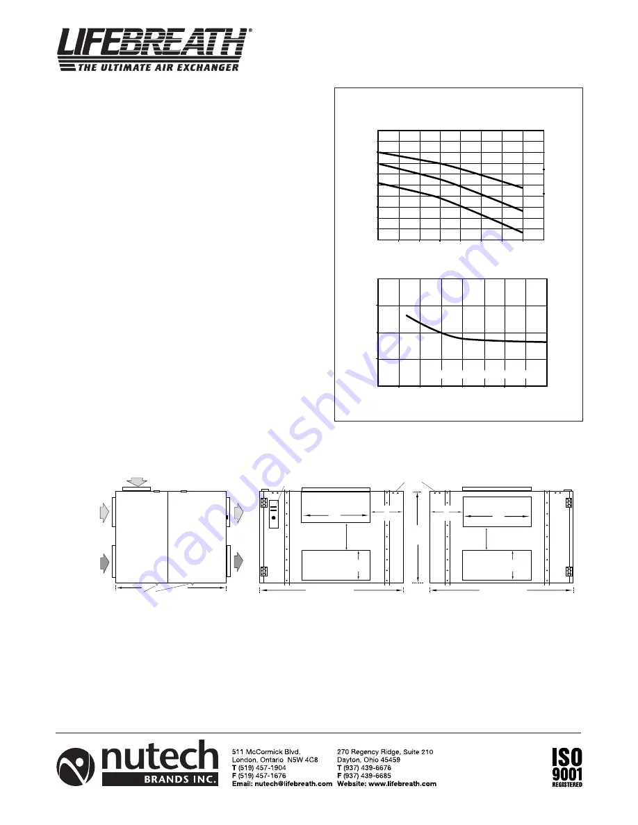 Lifebreath 1000RHC Operation And Installation Manual Download Page 4