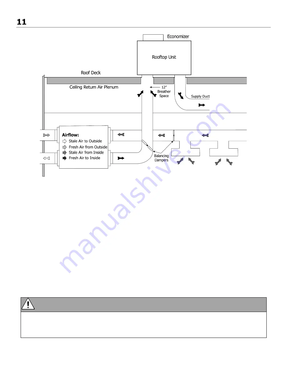 Lifebreath 1500E-ECM Installation Manual Download Page 14