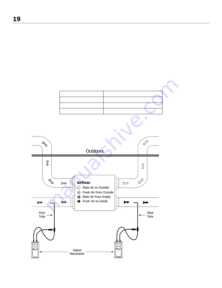 Lifebreath 1500E-ECM Installation Manual Download Page 35