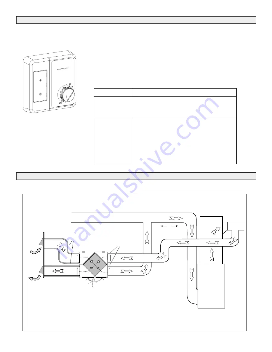 Lifebreath 94-EXCHANGER Installation Instructions Manual Download Page 8