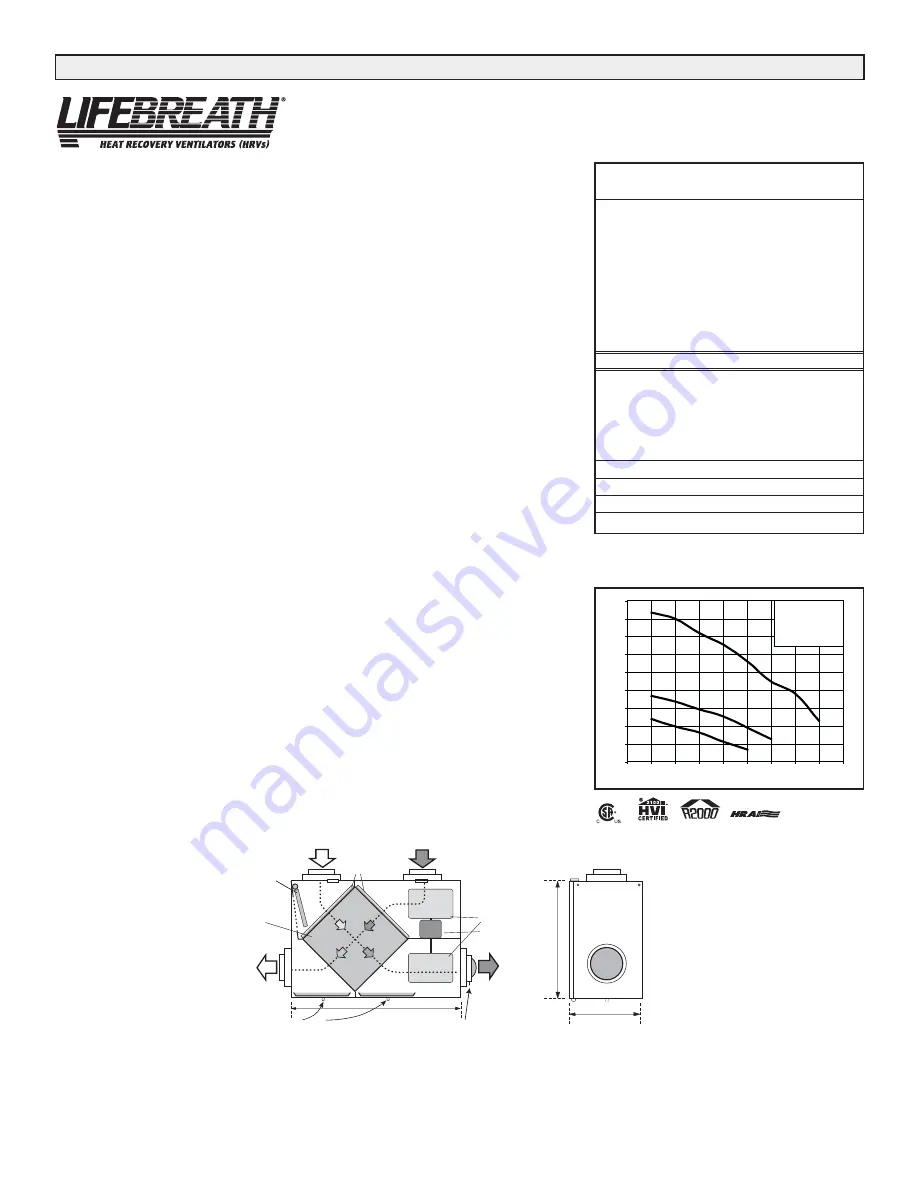 Lifebreath RNC10 Installation Instructions Manual Download Page 6